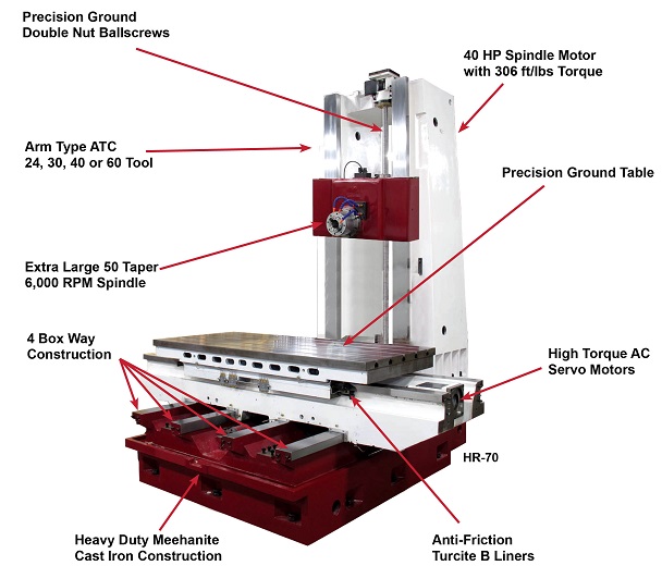 Caltec Concepts & Engineering