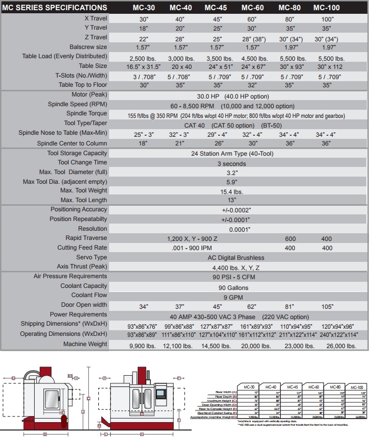MC SPECS Caltec Concepts & Engineering