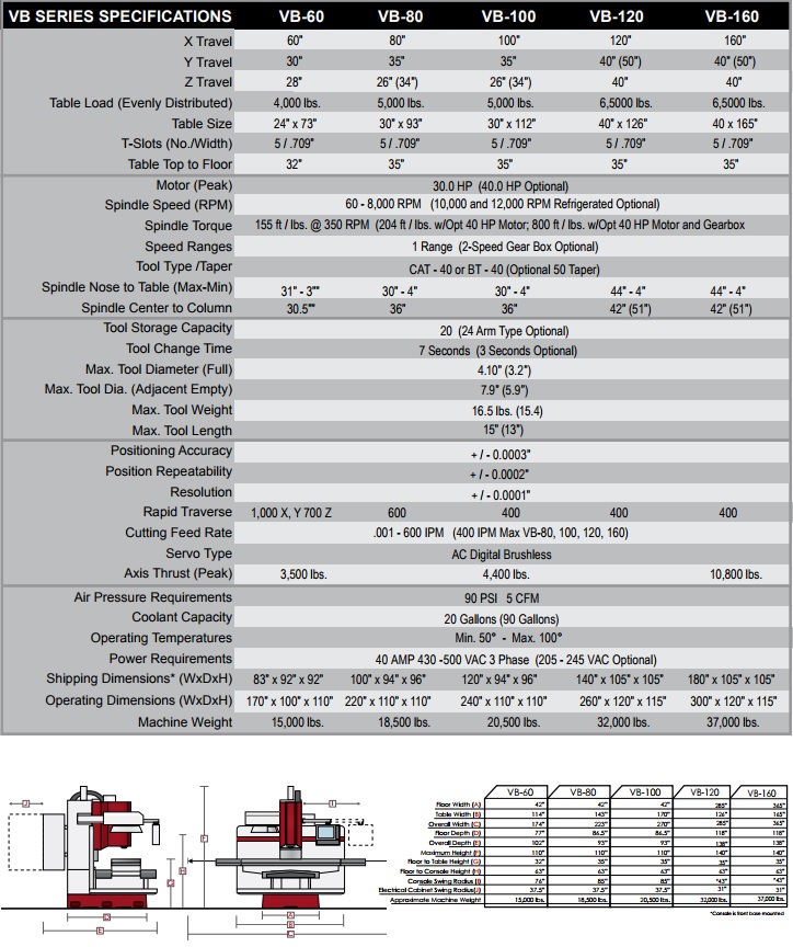 Caltec Concepts & Engineering