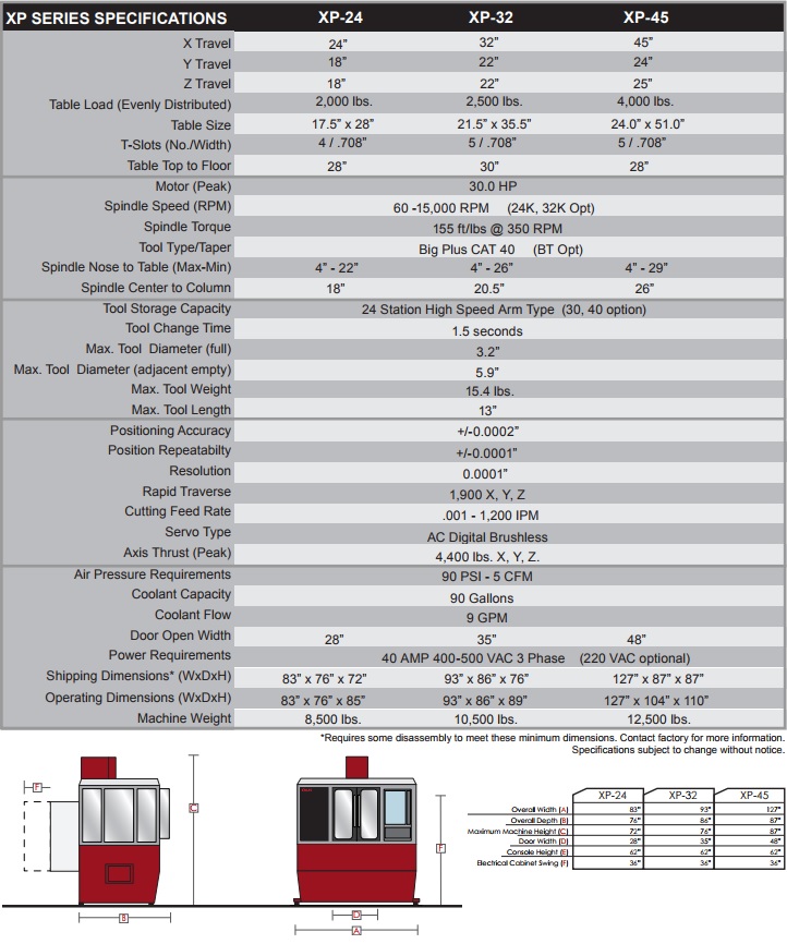 Caltec Concepts & Engineering