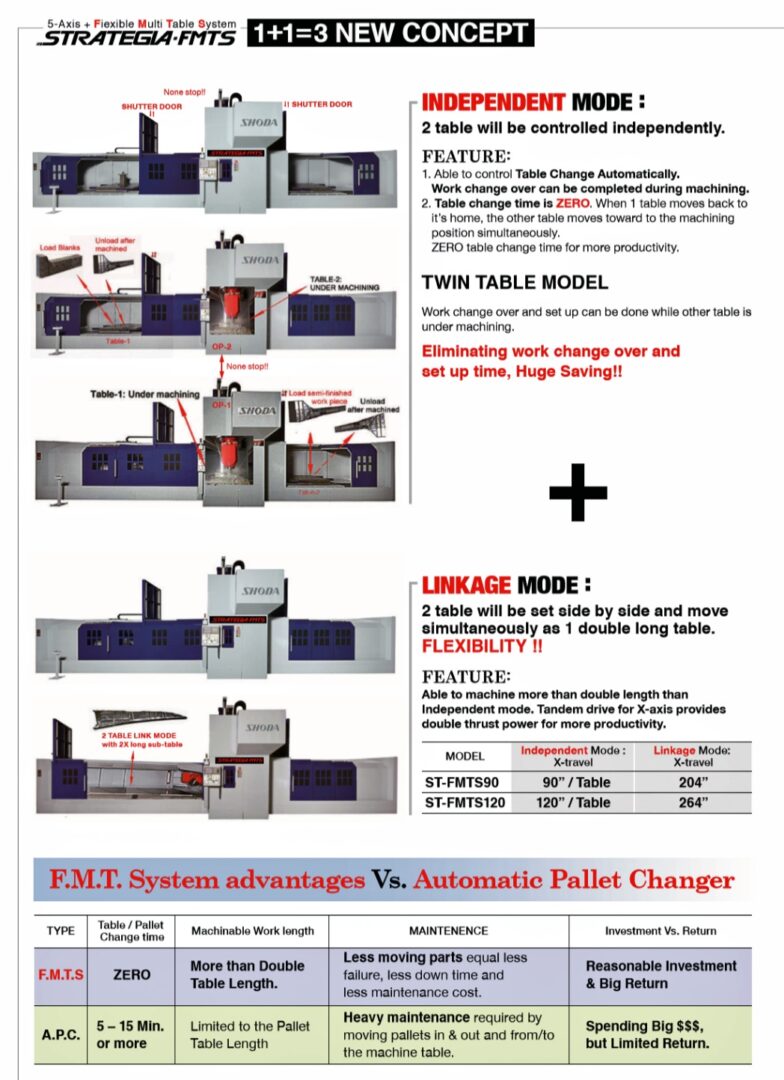 Caltec Concepts & Engineering