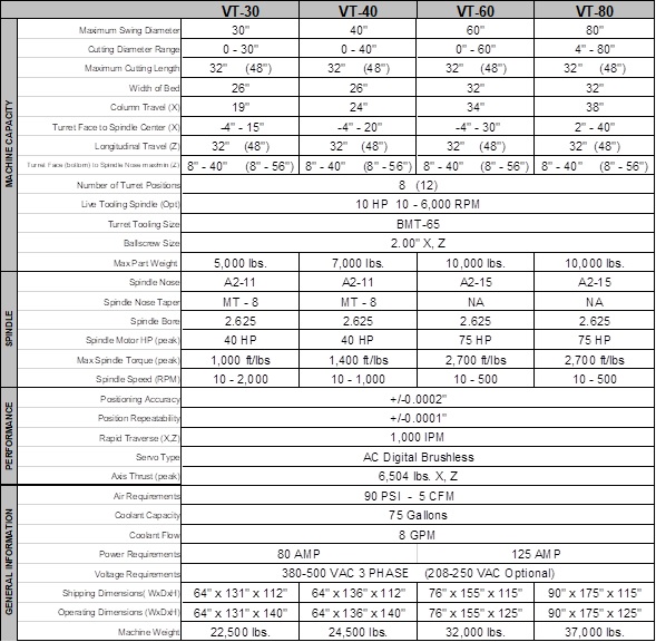 table Caltec Concepts & Engineering