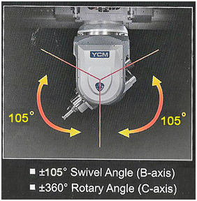 Caltec Concepts & Engineering