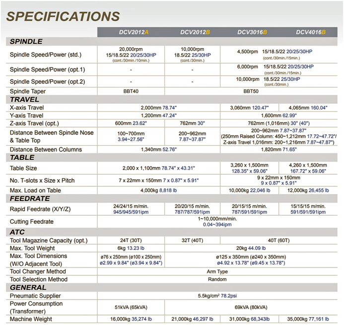 Caltec Concepts & Engineering