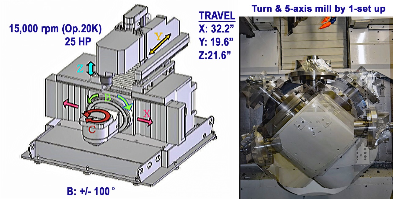 Caltec Concepts & Engineering